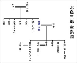 北島三郎の家族構成と家系図｜長女・綾子を中心に整理