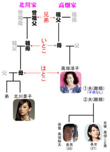 北川景子の家系図から見る有名人一家