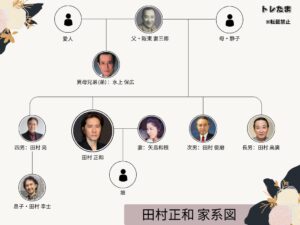 田村正和の家系図の全体像